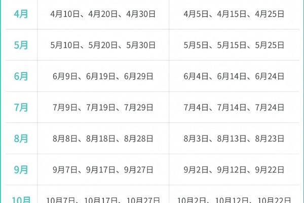 2026年總統(tǒng)七號(hào)船期表、建議及預(yù)定注意事項(xiàng)